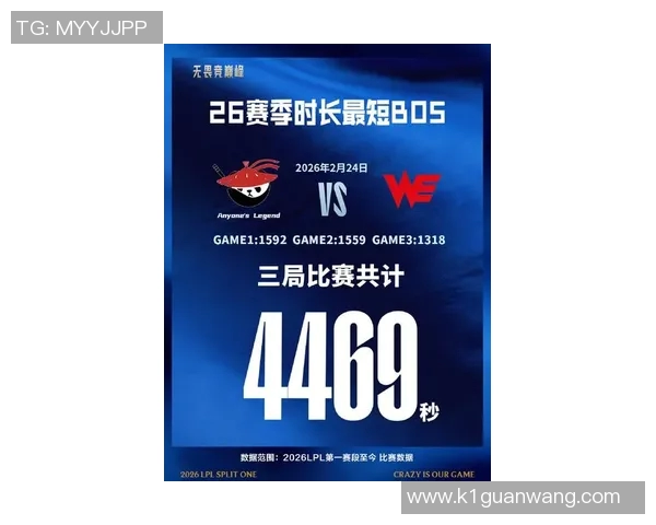 2026电竞新闻WE在Major赛中的状态表现分析与未来展望